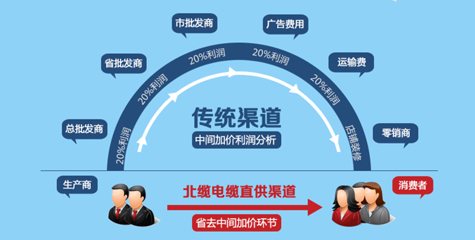厂家直销，，性价比高
